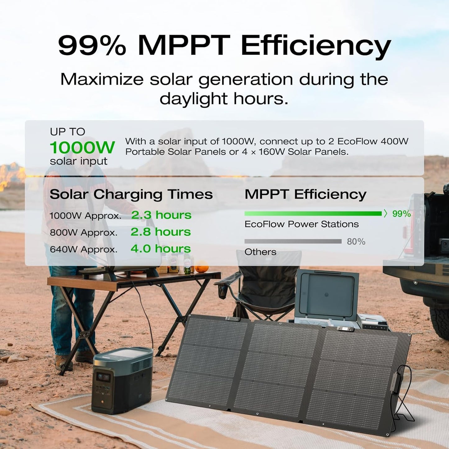 Portable Power Station Delta 2 Max – 2400W Solar Generator